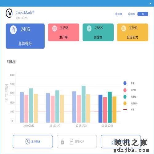 加核不加价！英特尔酷睿第14代处理器 i7-14700K评测