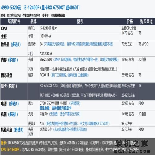 2023年7月 | 装机配置推荐 1K-2W元，23套配置方案