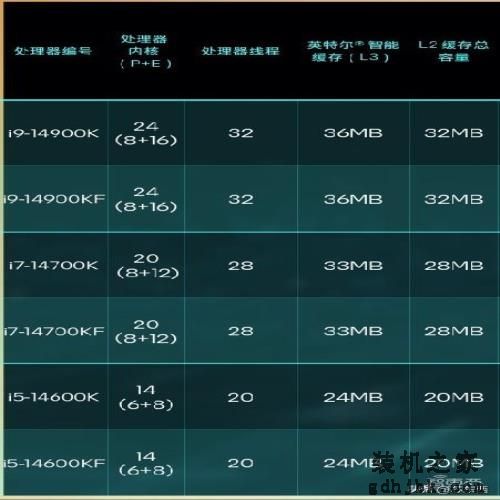 酷睿14代首发体验：地表最强i7!生产力不输旗舰,AI加速武装到牙齿
