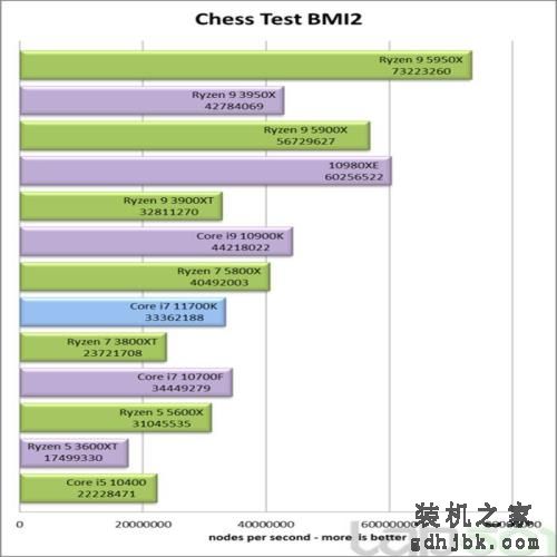 英特尔酷睿i7-11700K处理器性能全面评测