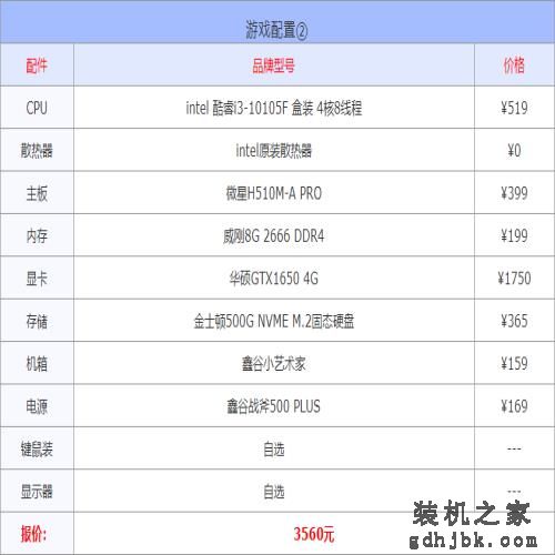 2022年3月1000到30000元从入门到高端组装电脑配置方案清单