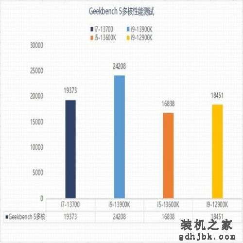 实测看看13代酷睿i7-13700为何值得买 实测看看13代酷睿i7-13700为何值得买