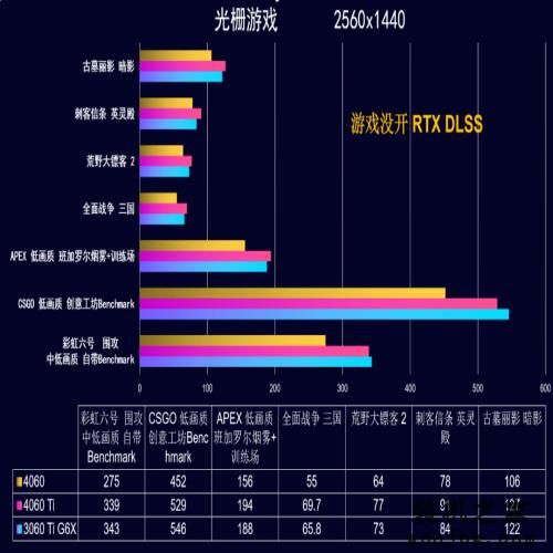 2023年7月 | 装机配置推荐 1K-2W元，23套配置方案