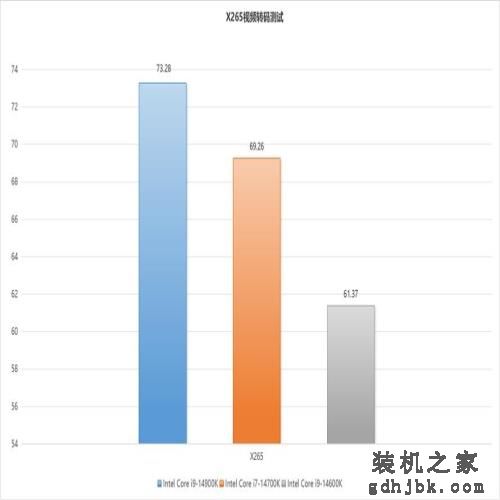 最值得购买的CPU：英特尔酷睿第14代i7-14700K测评