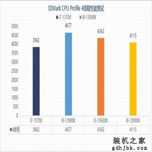 实测看看13代酷睿i7-13700为何值得买 实测看看13代酷睿i7-13700为何值得买