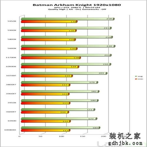 英特尔酷睿i7-11700K处理器性能全面评测