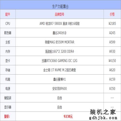 2022年3月1000到30000元从入门到高端组装电脑配置方案清单
