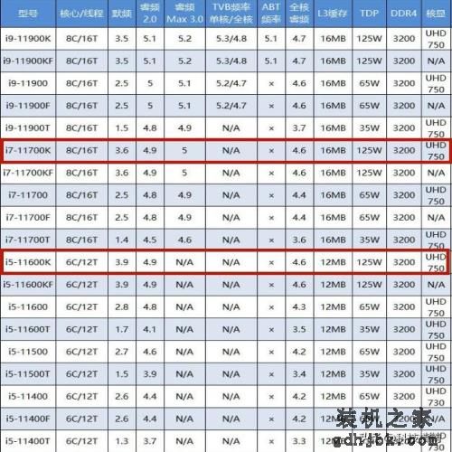 装机经验：电脑CPU i5与i7频率接近，实际性能差距为何那么大？