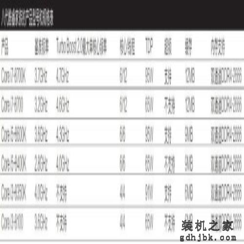 「评测」性能暴涨！英特尔第八代酷睿i7处理器全面测试