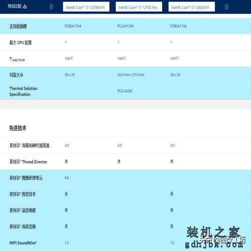 首发502美元的酷睿I7-12700H跌破1000元！移动CPU竟比桌面贵$129