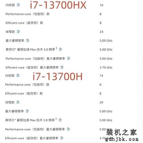 太乱看花眼？Intel 处理器命名规则讲解