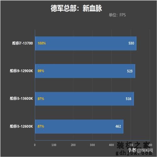 酷睿i7-13700评测：能效比提升明显、性能媲美锐龙9