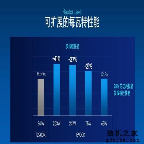 双 12 中的 13 香：英特尔 13 代酷睿 i7-13700K 处理器你值得拥有