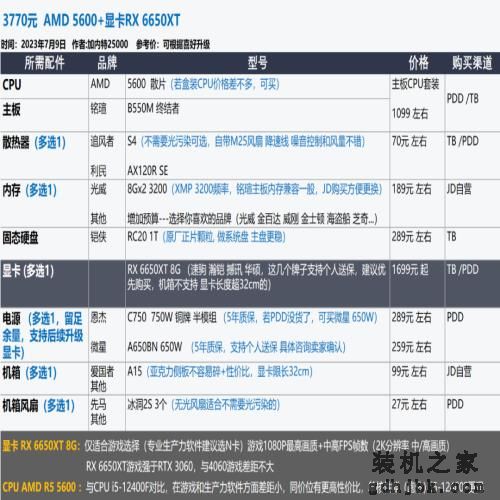 2023年7月 | 装机配置推荐 1K-2W元，23套配置方案