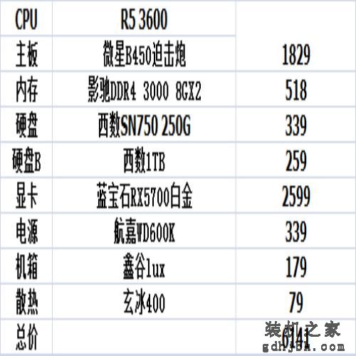 9月装机参考，1000到10000性价比不错的电脑主机配置推荐（二）