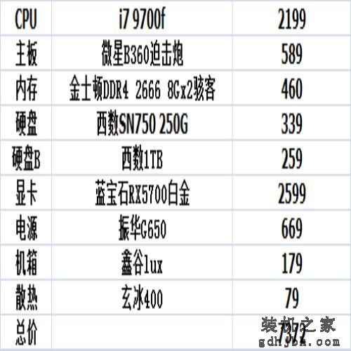9月装机参考，1000到10000性价比不错的电脑主机配置推荐（二）