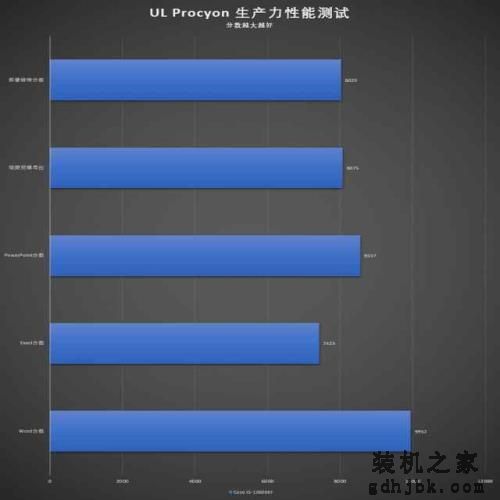 深度体验Intel i5-12600KF：i5默秒全的时代又回来了？