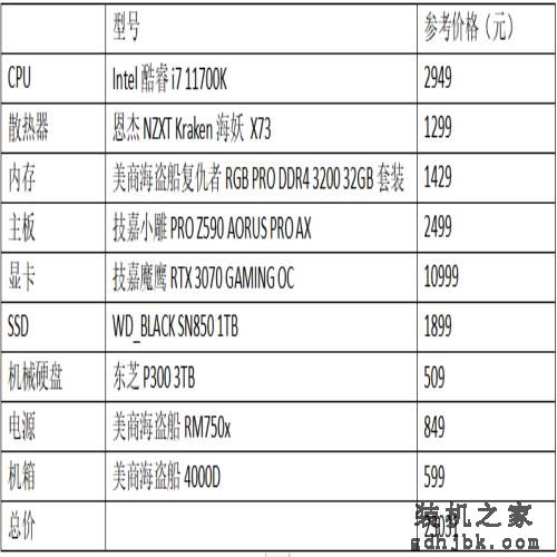 从高端到主流都有，第十一代酷睿处理器装机配置一次推荐用一年