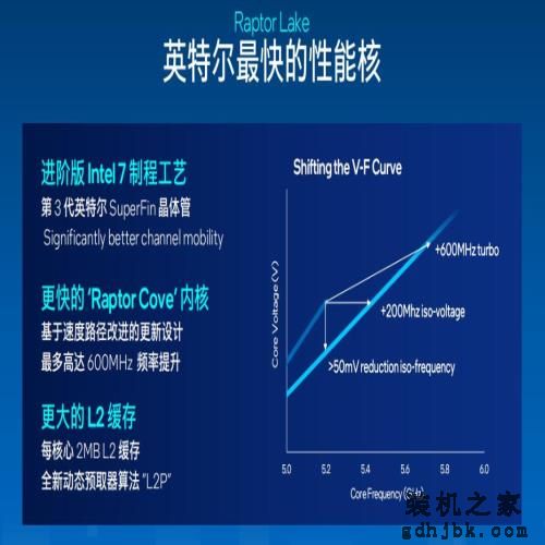 处理器5GHz+时代开启，<a href=http://www.gdhjbk.com/tags-8178-0.html target=_blank class=infotextkey>英特尔</a>13代酷睿<a href=http://www.gdhjbk.com/tags-8216-0.html target=_blank class=infotextkey>i7</a>-13700K处理器测评分享