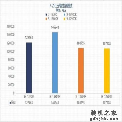 实测看看13代酷睿i7-13700为何值得买 实测看看13代酷睿i7-13700为何值得买