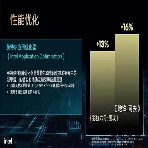 英特尔酷睿第14代处理器i7-14700K首发评测：AI超频，性能无敌