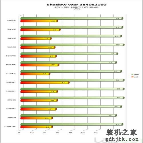 英特尔酷睿i7-11700K处理器性能全面评测