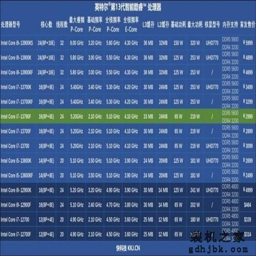内地特供的网游性价比神U!酷睿i7-13790F评测:游戏性能强于锐龙9 7950X 内地特供的网游性价比神U!酷睿i7-13790F评测:游戏性能强于锐龙9 7950X