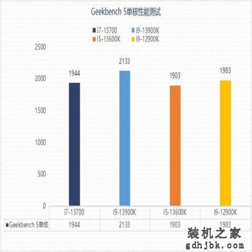 实测看看13代酷睿i7-13700为何值得买 实测看看13代酷睿i7-13700为何值得买