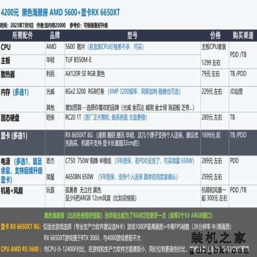 2023年7月 | 装机配置推荐 1K-2W元，23套配置方案