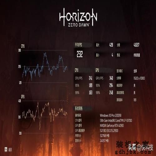 酷睿i7-13700评测：能效比提升明显、性能媲美锐龙9