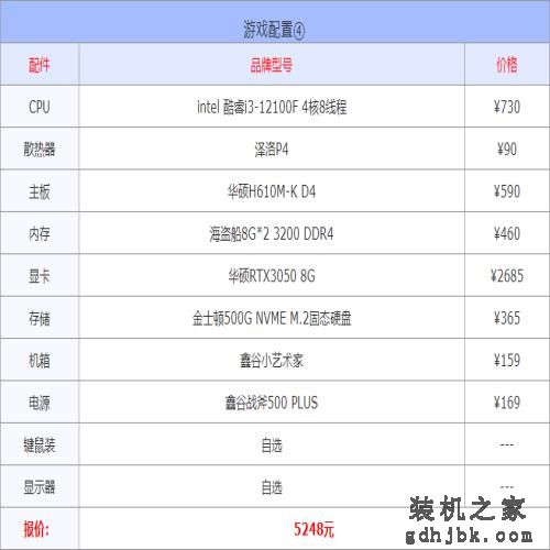 2022年3月1000到30000元从入门到高端组装电脑配置方案清单