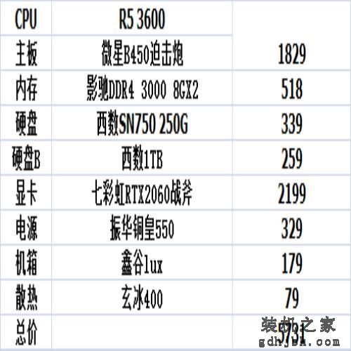 9月装机参考，1000到10000性价比不错的电脑主机配置推荐（二）