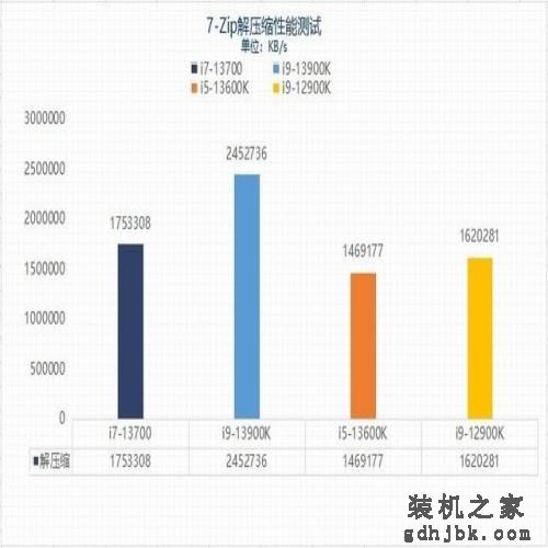 实测看看13代酷睿i7-13700为何值得买 实测看看13代酷睿i7-13700为何值得买