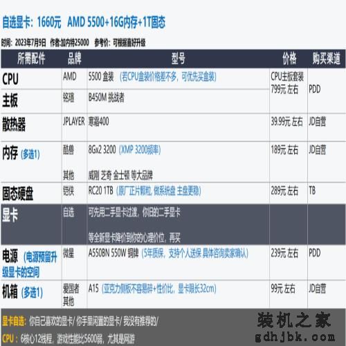 2023年7月 | 装机配置推荐 1K-2W元，23套配置方案