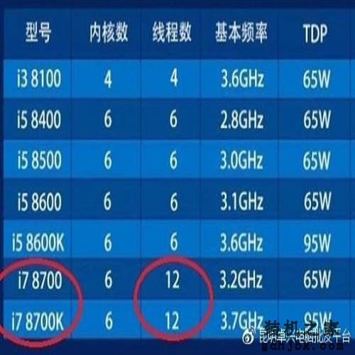 懂电脑的人不买i7处理器，这是真的吗？