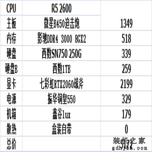 9月装机参考，1000到10000性价比不错的电脑主机配置推荐（二）