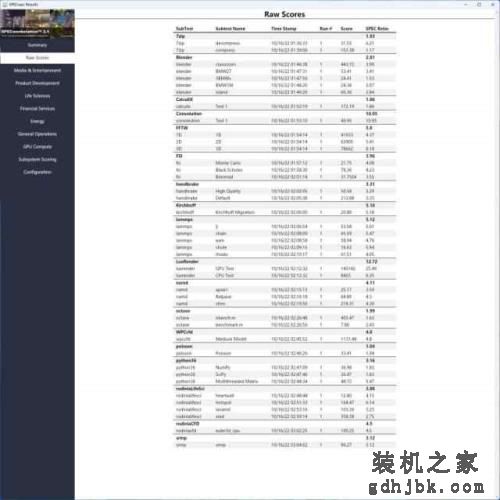 中端K系再升级，看酷睿i5-13600K如何稳坐性能王座