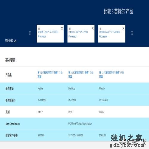 首发502美元的<a href=http://www.gdhjbk.com/tags-8186-0.html target=_blank class=infotextkey>酷睿</a><a href=http://www.gdhjbk.com/tags-8257-0.html target=_blank class=infotextkey><a href=http://www.gdhjbk.com/tags-8216-0.html target=_blank class=infotextkey>i7</a>-12700</a>H跌破1000元！移动<a href=http://www.gdhjbk.com/tags-83-0.html target=_blank class=infotextkey>cpu</a>竟比桌面贵$129