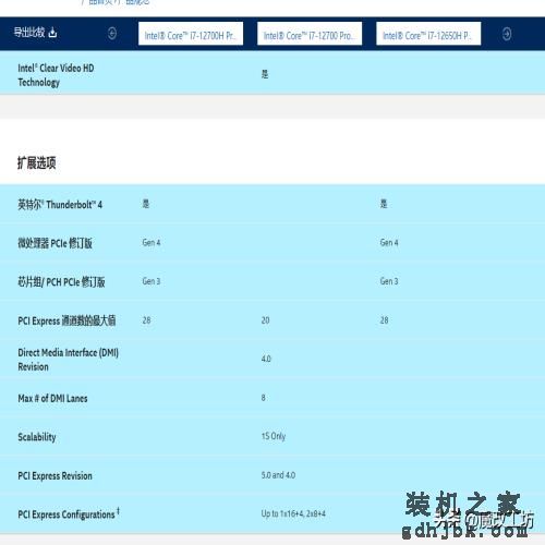 首发502美元的酷睿I7-12700H跌破1000元！移动CPU竟比桌面贵$129