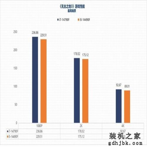 i7-14790F/i5-14490F性能评估：体质超凡的特供版处理器平台