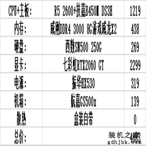 6月装机配置推荐，1500到10000性价比不错的电脑主机配置（上）