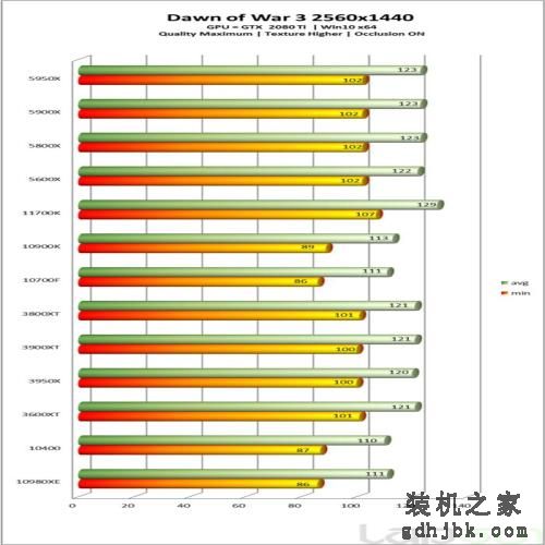 英特尔酷睿i7-11700K处理器性能全面评测