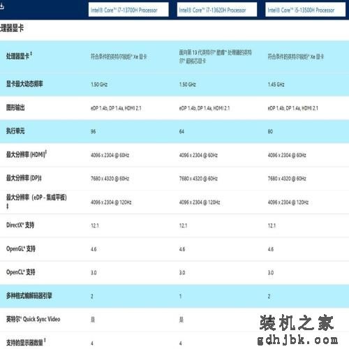 酷睿i7-13620H是何方神圣？Y7000P怪异配置，RTX4060独显7499元