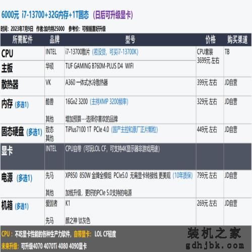 2023年7月 | 装机配置推荐 1K-2W元，23套配置方案