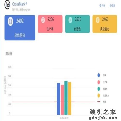 实测看看13代酷睿i7-13700为何值得买 实测看看13代酷睿i7-13700为何值得买