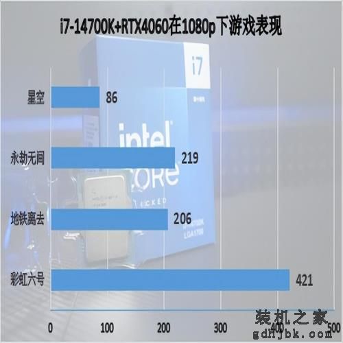 英特尔酷睿第14代处理器i7-14700K首发评测：AI超频，性能无敌