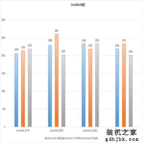 最值得购买的CPU：英特尔酷睿第14代i7-14700K测评