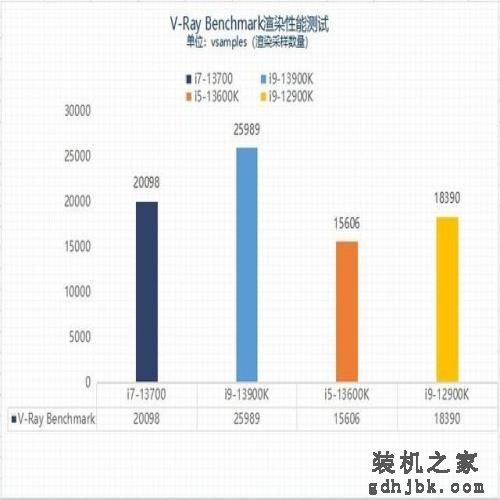 实测看看13代酷睿i7-13700为何值得买 实测看看13代酷睿i7-13700为何值得买