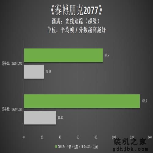 机械革命极光Pro评测:i7-12650H联袂RTX4060,性价比超赞 机械革命极光Pro评测:i7-12650H联袂RTX4060,性价比超赞