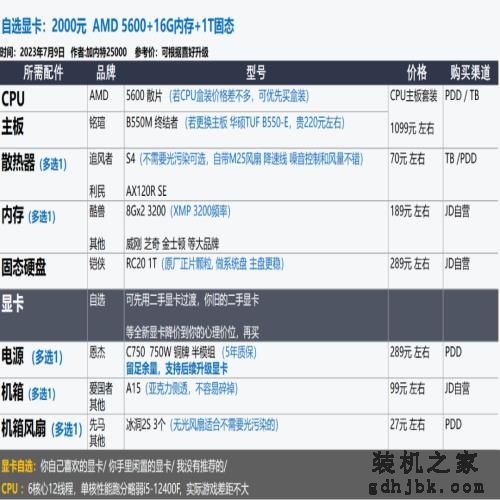 2023年7月 | 装机配置推荐 1K-2W元，23套配置方案